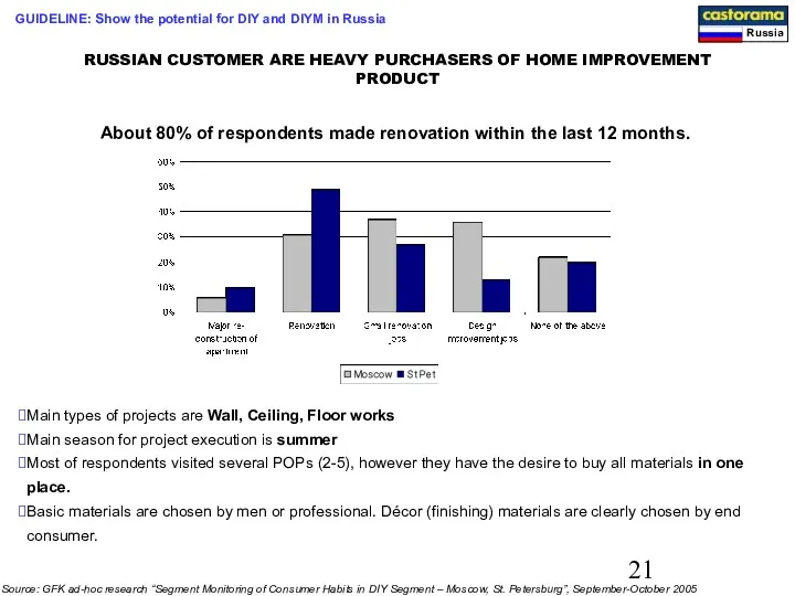 RUSSIAN CUSTOMER ARE HEAVY PURCHASERS OF HOME IMPROVEMENT PRODUCT About