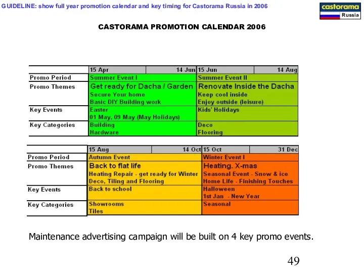 CASTORAMA PROMOTION CALENDAR 2006 Maintenance advertising campaign will be built