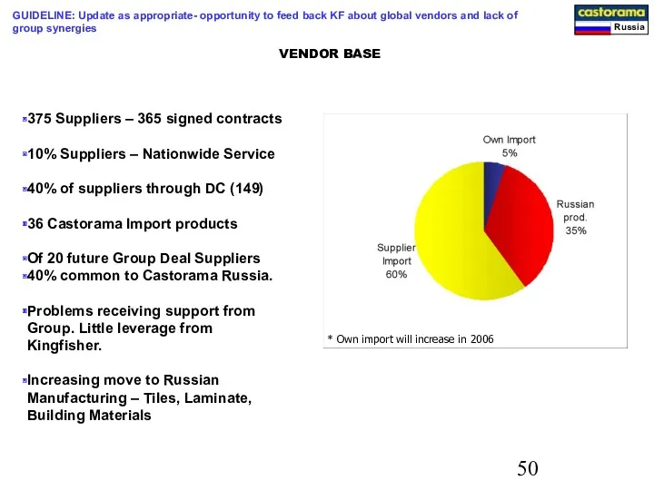 375 Suppliers – 365 signed contracts 10% Suppliers – Nationwide