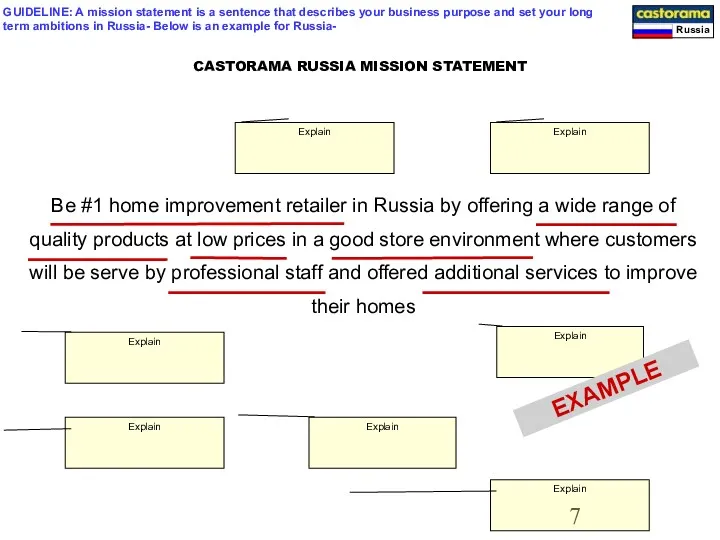 Be #1 home improvement retailer in Russia by offering a