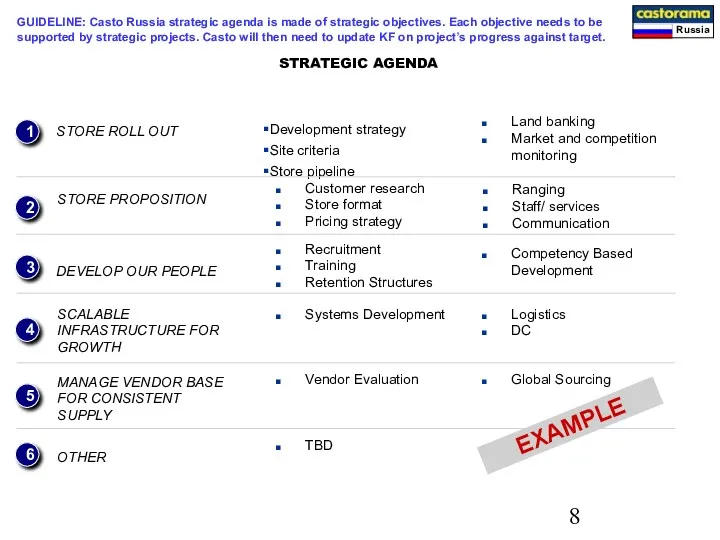 STRATEGIC AGENDA Development strategy Site criteria Store pipeline STORE ROLL