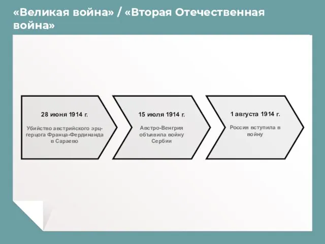 «Великая война» / «Вторая Отечественная война» 28 июня 1914 г.