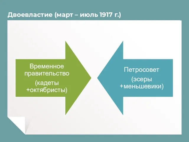 Двоевластие (март – июль 1917 г.)