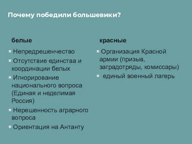 Почему победили большевики? белые Непредрешенчество Отсутствие единства и координации белых