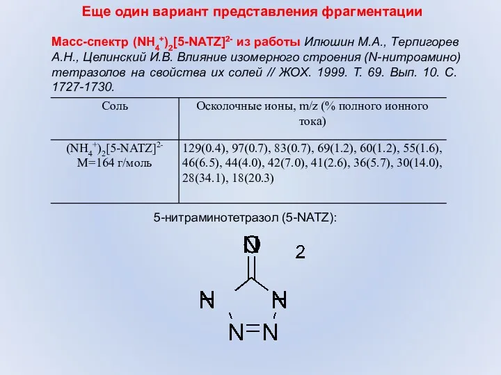 Масс-спектр (NH4+)2[5-NATZ]2- из работы Илюшин М.А., Терпигорев А.Н., Целинский И.В.