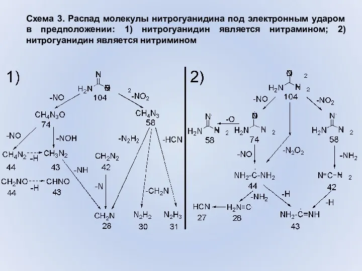 Схема 3. Распад молекулы нитрогуанидина под электронным ударом в предположении:
