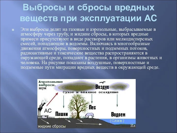 Выбросы и сбросы вредных веществ при эксплуатации АС Эти выбросы