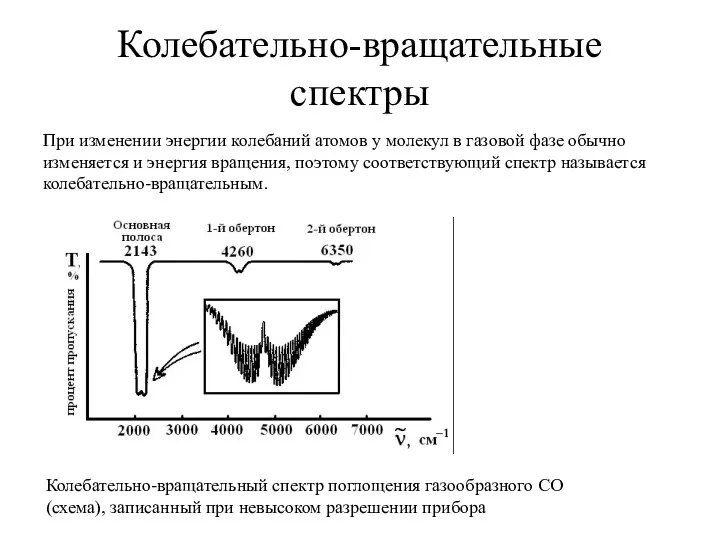 Колебательно-вращательные спектры При изменении энергии колебаний атомов у молекул в