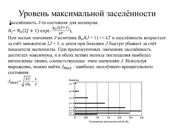 Уровень максимальной заселённости