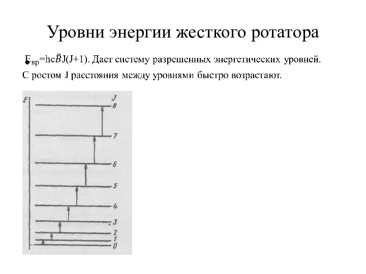 Уровни энергии жесткого ротатора