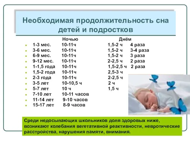 Необходимая продолжительность сна детей и подростков Ночью Днём 1-3 мес.