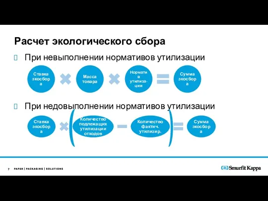 При невыполнении нормативов утилизации При недовыполнении нормативов утилизации Расчет экологического сбора