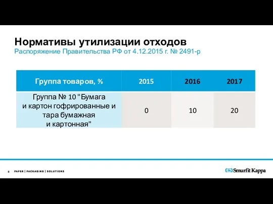 Нормативы утилизации отходов Распоряжение Правительства РФ от 4.12.2015 г. № 2491-р