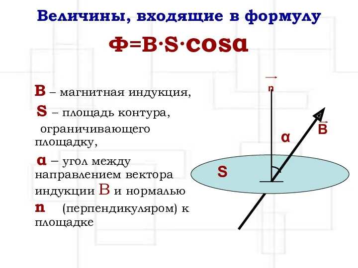 Величины, входящие в формулу Ф=В·S·cosα n В – магнитная индукция,