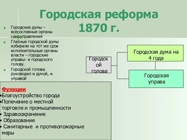 Городская реформа 1870 г. Городские думы – всесословные органы самоуправления