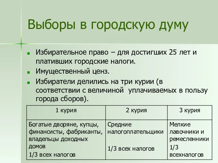 Выборы в городскую думу Избирательное право – для достигших 25