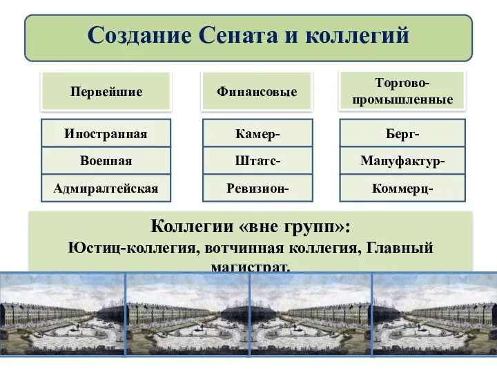 Коллегии «вне групп»: Юстиц-коллегия, вотчинная коллегия, Главный магистрат. Первейшие Военная