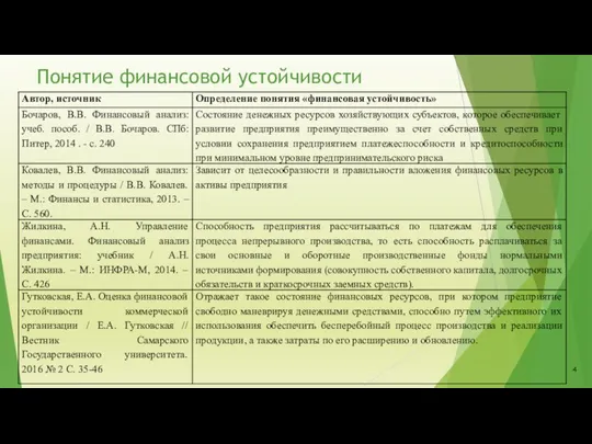 Понятие финансовой устойчивости