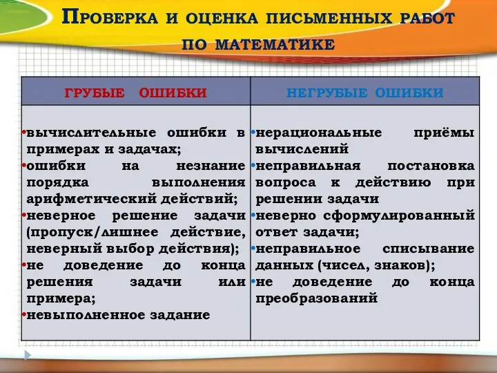 Проверка и оценка письменных работ по математике