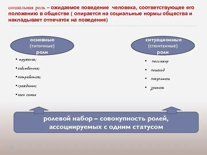 социальная роль – ожидаемое поведение человека, соответствующее его положению в