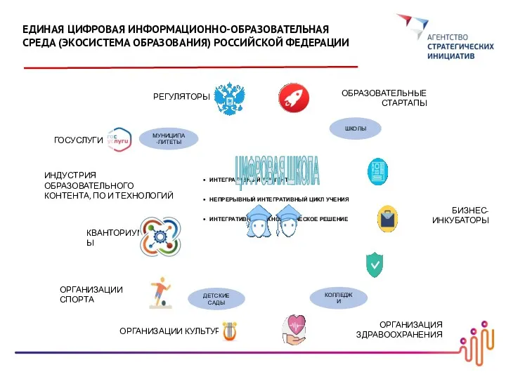 ЕДИНАЯ ЦИФРОВАЯ ИНФОРМАЦИОННО-ОБРАЗОВАТЕЛЬНАЯ СРЕДА (ЭКОСИСТЕМА ОБРАЗОВАНИЯ) РОССИЙСКОЙ ФЕДЕРАЦИИ ИНДУСТРИЯ ОБРАЗОВАТЕЛЬНОГО