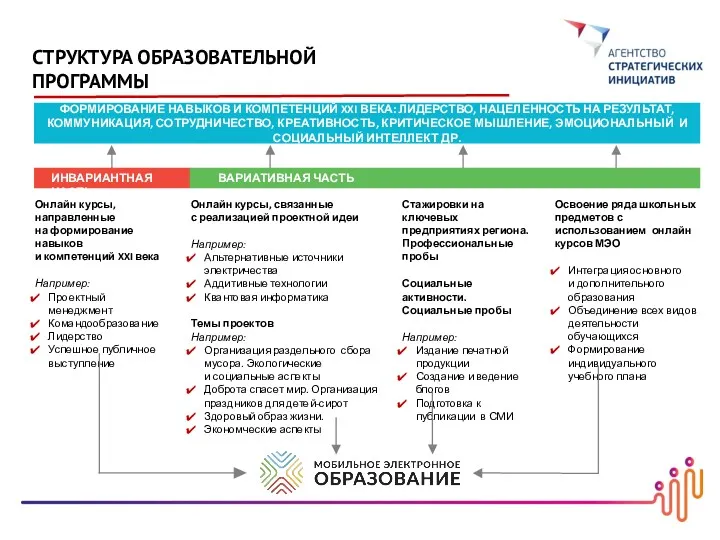 СТРУКТУРА ОБРАЗОВАТЕЛЬНОЙ ПРОГРАММЫ Онлайн курсы, направленные на формирование навыков и компетенций XXI века