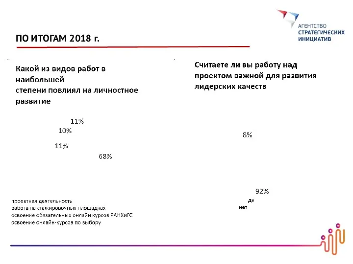 ПО ИТОГАМ 2018 г.