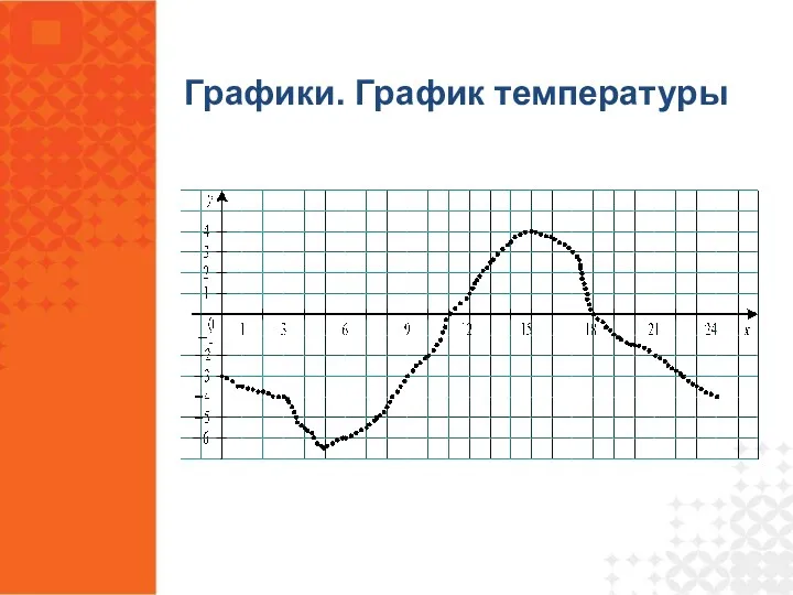 Графики. График температуры