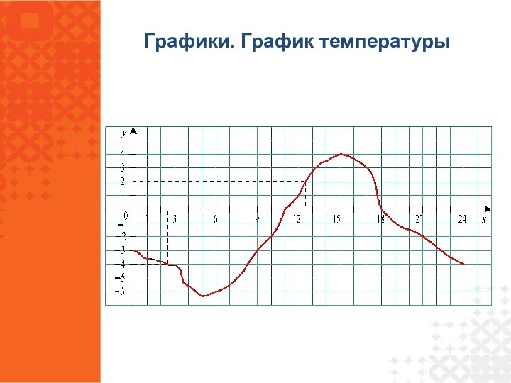 Графики. График температуры