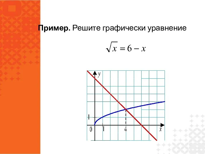 Пример. Решите графически уравнение