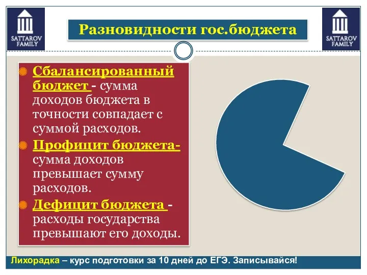 Сбалансированный бюджет - сумма доходов бюджета в точности совпадает с