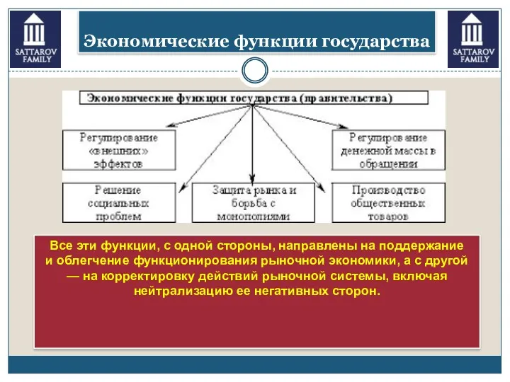 Экономические функции государства Все эти функции, с одной стороны, направлены