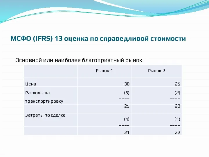 МСФО (IFRS) 13 оценка по справедливой стоимости Основной или наиболее благоприятный рынок