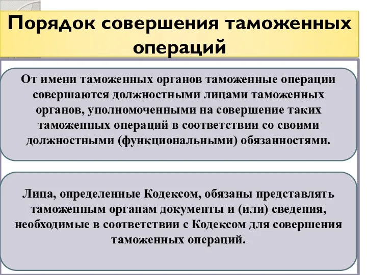 Порядок совершения таможенных операций От имени таможенных органов таможенные операции