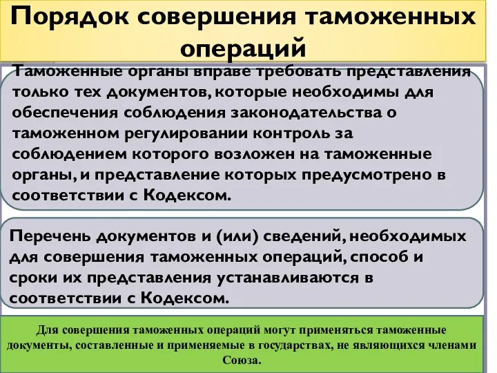 Порядок совершения таможенных операций Таможенные органы вправе требовать представления только