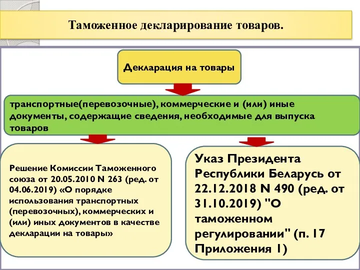 Таможенное декларирование товаров. Декларация на товары транспортные(перевозочные), коммерческие и (или)