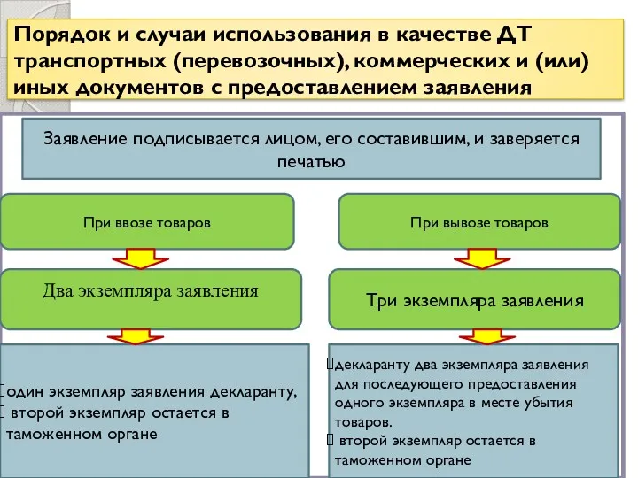 Порядок и случаи использования в качестве ДТ транспортных (перевозочных), коммерческих