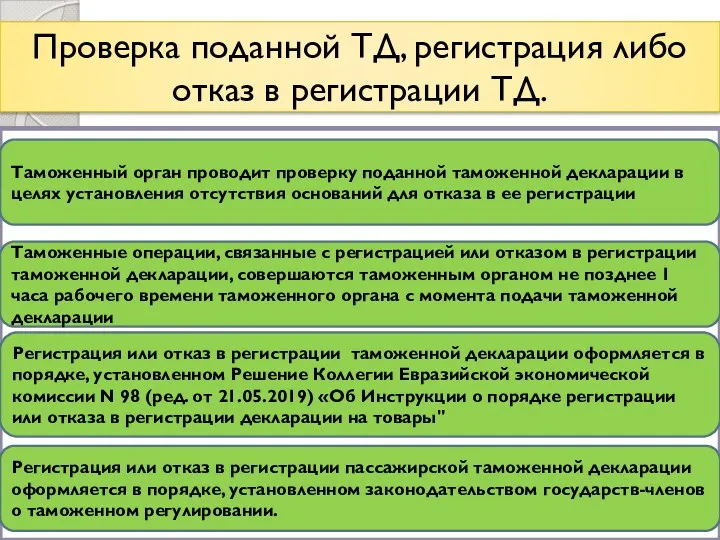 Проверка поданной ТД, регистрация либо отказ в регистрации ТД. Таможенный