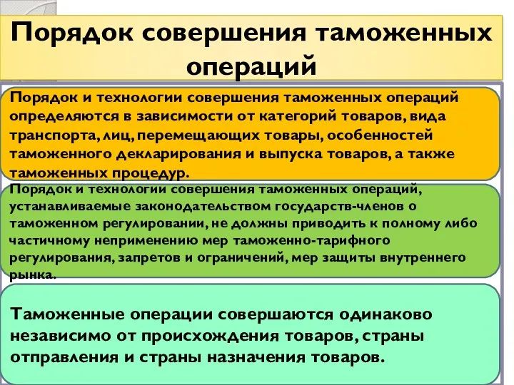 Порядок совершения таможенных операций Порядок и технологии совершения таможенных операций