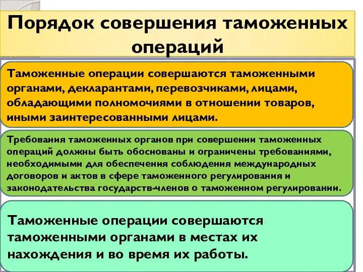 Порядок совершения таможенных операций Таможенные операции совершаются таможенными органами, декларантами,