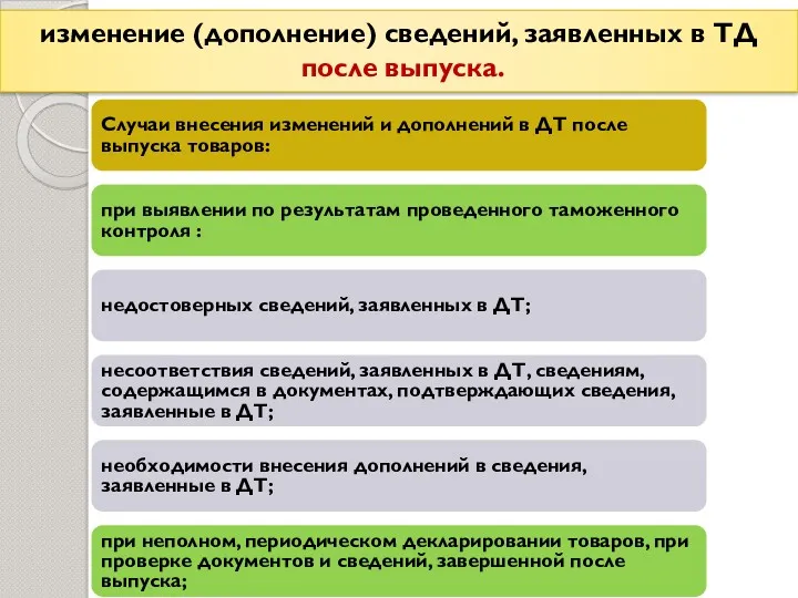 изменение (дополнение) сведений, заявленных в ТД после выпуска. . Случаи