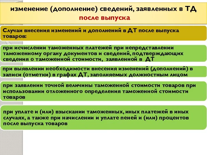 изменение (дополнение) сведений, заявленных в ТД после выпуска . Случаи