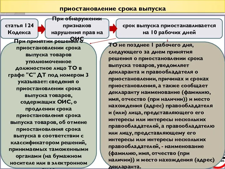 приостановление срока выпуска статья 124 Кодекса При обнаружении признаков нарушения