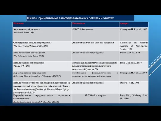 Шкалы, применяемые в исследовательских работах и отчетах