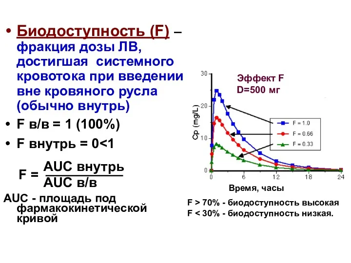 Биодоступность (F) –фракция дозы ЛВ, достигшая системного кровотока при введении