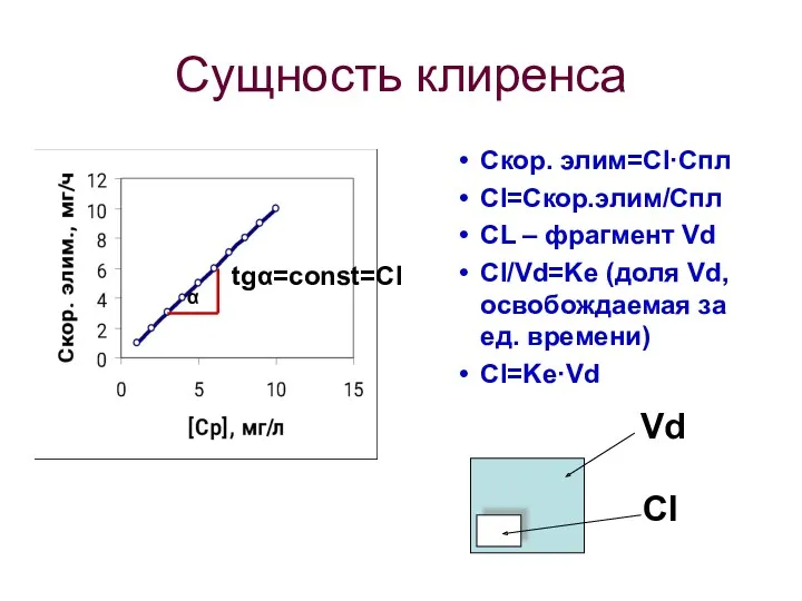 Сущность клиренса Скор. элим=Cl·Cпл Cl=Скор.элим/Cпл СL – фрагмент Vd Cl/Vd=Ke