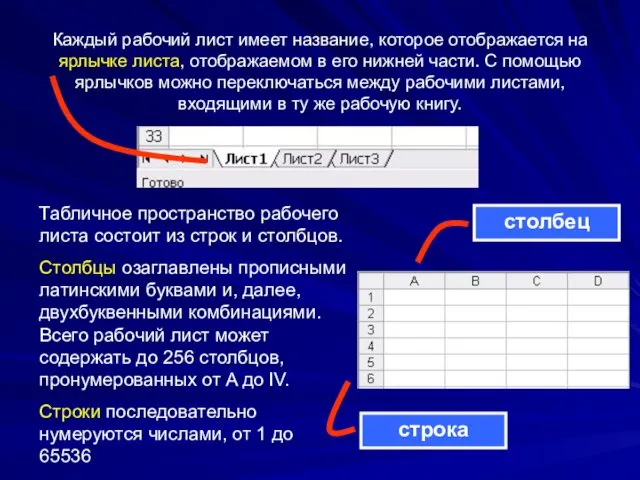 Каждый рабочий лист имеет название, которое отображается на ярлычке листа,