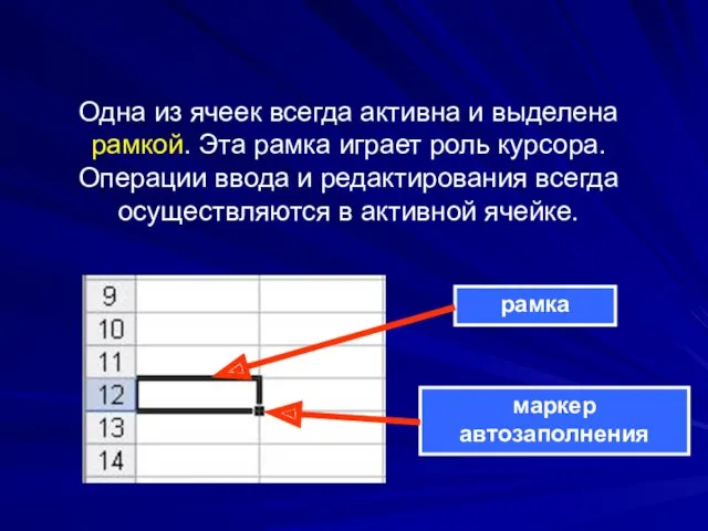 Одна из ячеек всегда активна и выделена рамкой. Эта рамка