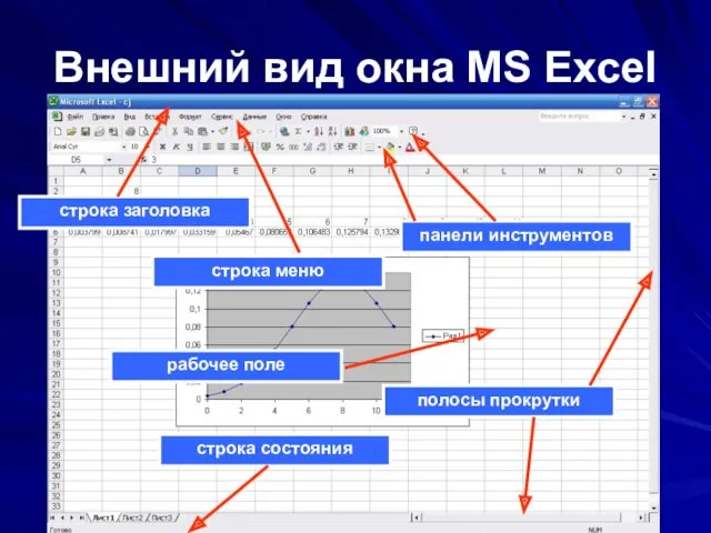 Внешний вид окна MS Excel строка заголовка строка меню панели