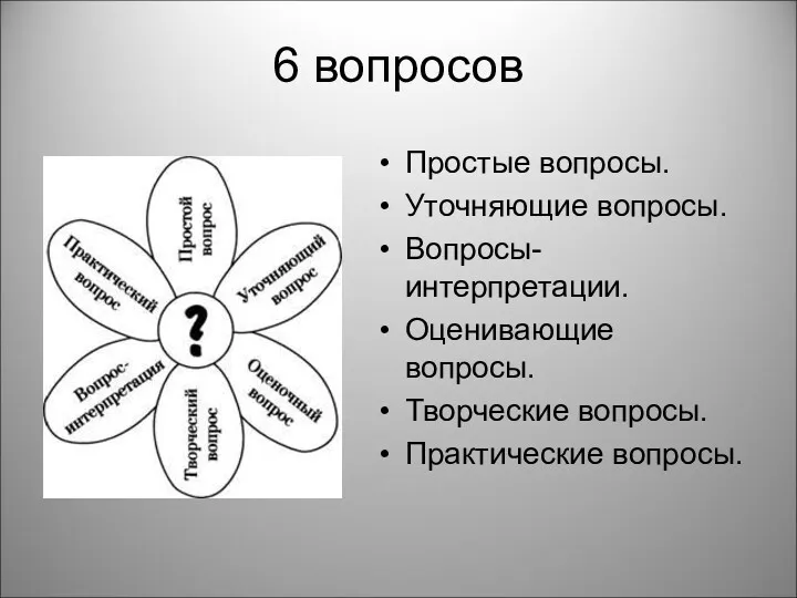 6 вопросов Простые вопросы. Уточняющие вопросы. Вопросы-интерпретации. Оценивающие вопросы. Творческие вопросы. Практические вопросы.